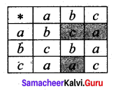 Samacheer Kalvi 12th Maths Solutions Chapter 12 Discrete Mathematics Ex 12.1 10