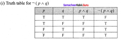 Samacheer Kalvi 12th Maths Solutions Chapter 12 Discrete Mathematics Ex 12.2 14