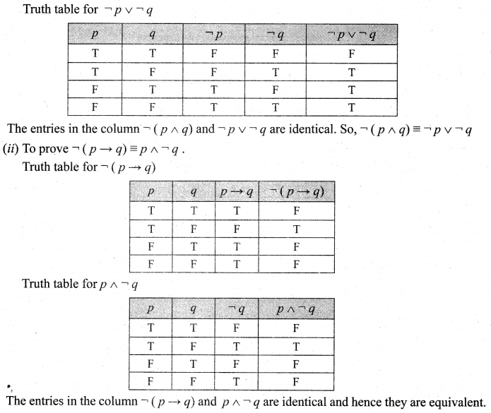 Samacheer Kalvi 12th Maths Solutions Chapter 12 Discrete Mathematics Ex 12.2 15