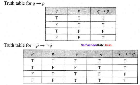 Samacheer Kalvi 12th Maths Solutions Chapter 12 Discrete Mathematics Ex 12.2 18