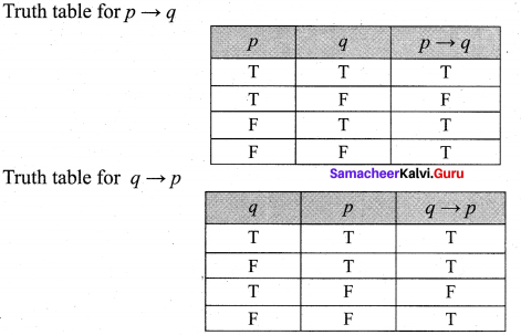 Samacheer Kalvi 12th Maths Solutions Chapter 12 Discrete Mathematics Ex 12.2 19