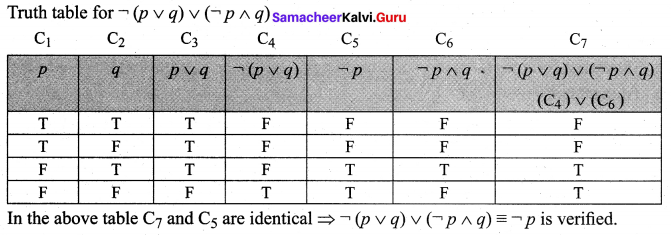 Samacheer Kalvi 12th Maths Solutions Chapter 12 Discrete Mathematics Ex 12.2 24