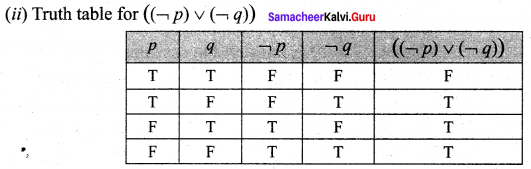Samacheer Kalvi 12th Maths Solutions Chapter 12 Discrete Mathematics Ex 12.2 37