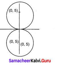 Samacheer Kalvi 12th Maths Solutions Chapter 5 Two Dimensional Analytical Geometry - II Ex 5.1 1