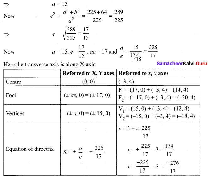 Samacheer Kalvi 12th Maths Solutions Chapter 5 Two Dimensional Analytical Geometry - II Ex 5.2 20