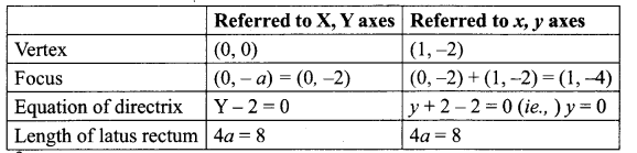Samacheer Kalvi 12th Maths Solutions Chapter 5 Two Dimensional Analytical Geometry - II Ex 5.2 7