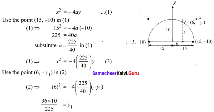 Samacheer Kalvi 12th Maths Solutions Chapter 5 Two Dimensional Analytical Geometry - II Ex 5.5 1