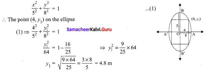 Samacheer Kalvi 12th Maths Solutions Chapter 5 Two Dimensional Analytical Geometry - II Ex 5.5 2