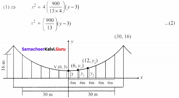 Samacheer Kalvi 12th Maths Solutions Chapter 5 Two Dimensional Analytical Geometry - II Ex 5.5 6