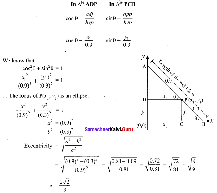 Samacheer Kalvi 12th Maths Solutions Chapter 5 Two Dimensional Analytical Geometry - II Ex 5.5 9