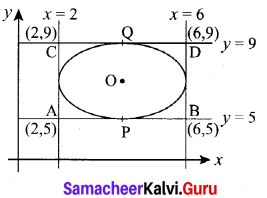 Samacheer Kalvi 12th Maths Solutions Chapter 5 Two Dimensional Analytical Geometry - II Ex 5.6 5