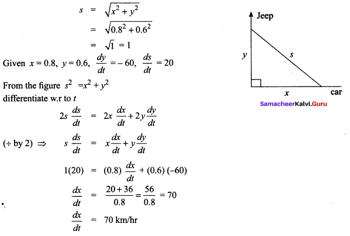 Samacheer Kalvi 12th Maths Solutions Chapter 7 Applications of Differential Calculus Ex 7.1 14