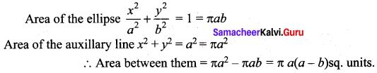 Samacheer Kalvi 12th Maths Solutions Chapter 9 Applications of Integration Ex 9.10 56