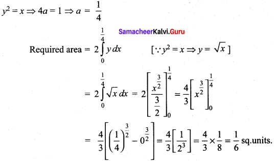 Samacheer Kalvi 12th Maths Solutions Chapter 9 Applications of Integration Ex 9.10 58