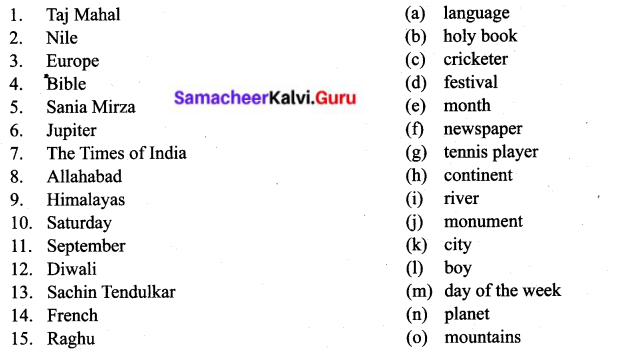 Samacheer Kalvi 6th English Solutions Term 1 Prose Chapter 3 A Visitor from Distant Lands 5