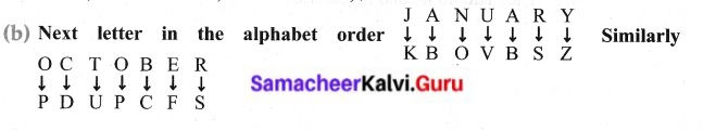 Samacheer Kalvi 6th English Solutions Term 1 Supplementary Chapter 3 Spices of India 3