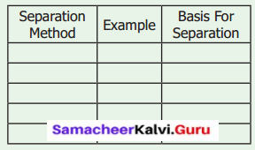 Samacheer Kalvi 6th Science Solutions Term 1 Chapter 3 Matter Around Us 19
