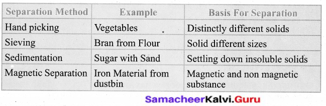 Samacheer Kalvi 6th Science Solutions Term 1 Chapter 3 Matter Around Us 20