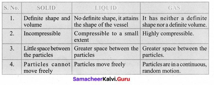 Samacheer Kalvi 6th Science Solutions Term 1 Chapter 3 Matter Around Us 6