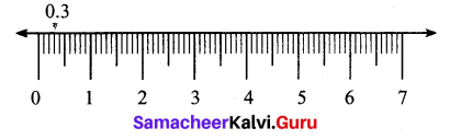 Samacheer Kalvi 7th Maths Solutions Term 2 Chapter 1 Number System Ex 1.4 3