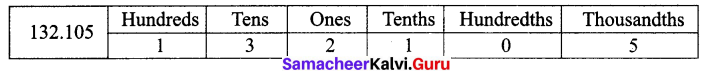 Samacheer Kalvi 7th Maths Solutions Term 2 Chapter 1 Number System Ex 1.5 2
