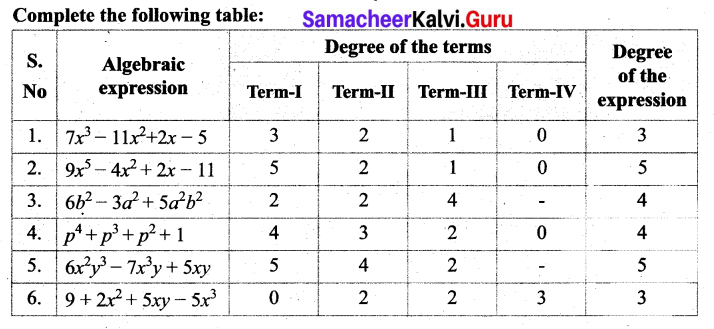 Samacheer Kalvi 7th Maths Solutions Term 2 Chapter 3 Algebra Intext Questions 5