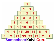 Samacheer Kalvi 7th Maths Solutions Term 2 Chapter 5 Information Processing Ex 5.3 2