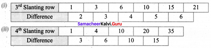Samacheer Kalvi 7th Maths Solutions Term 2 Chapter 5 Information Processing Intext Questions 12