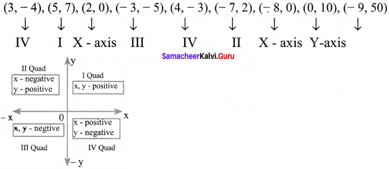 Samacheer Kalvi 8th Maths Solutions Term 2 Chapter 2 Algebra Ex 2.3 1