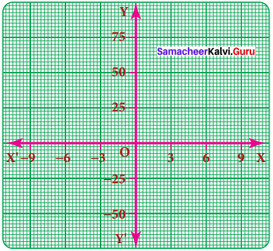 Samacheer Kalvi 8th Maths Solutions Term 2 Chapter 2 Algebra Ex 2.4 1