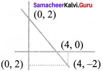 Samacheer Kalvi 8th Maths Solutions Term 2 Chapter 2 Algebra Ex 2.4 3