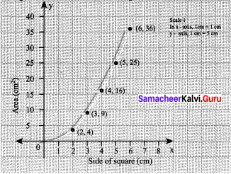 Samacheer Kalvi 8th Maths Solutions Term 2 Chapter 2 Algebra Ex 2.5 5