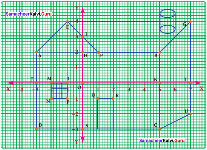 Samacheer Kalvi 8th Maths Solutions Term 2 Chapter 2 Algebra Intext Questions 4