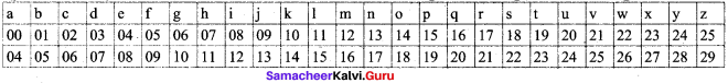 Samacheer Kalvi 8th Maths Solutions Term 2 Chapter 4 Information Processing Ex 4.3 23