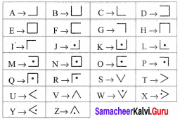 Samacheer Kalvi 8th Maths Solutions Term 2 Chapter 4 Information Processing Intext Questions 13