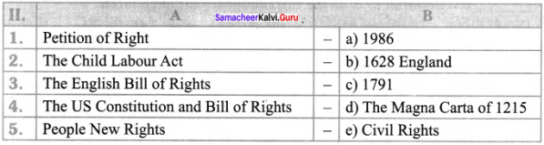 Samacheer Kalvi 8th Social Science Civics Solutions Term 2 Chapter 2 Human Rights and UNO 2