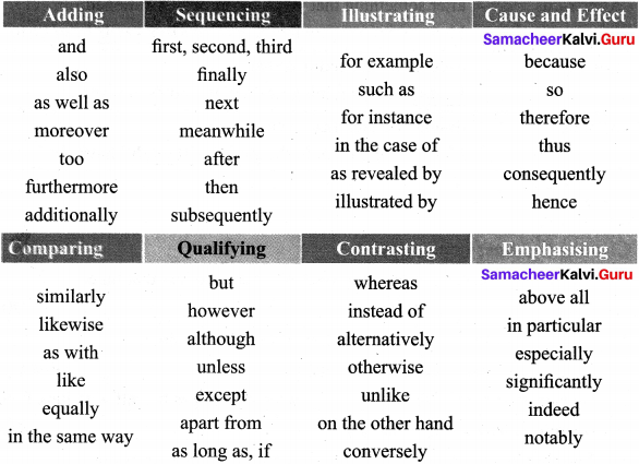 Connectors in English, List of Sentence Connectors in English