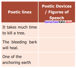 Samacheer Kalvi 9th English Solutions Poem Chapter 3 On Killing a Tree 2