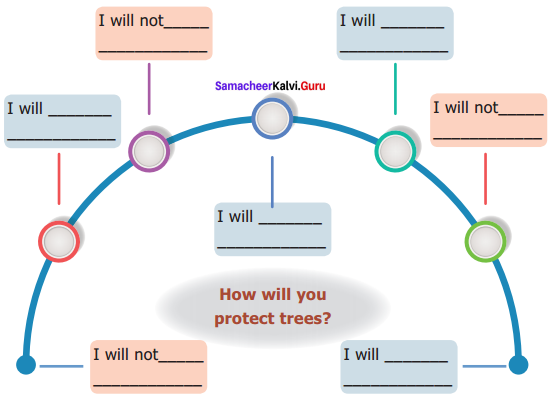 Samacheer Kalvi 9th English Solutions Poem Chapter 3 On Killing a Tree 6