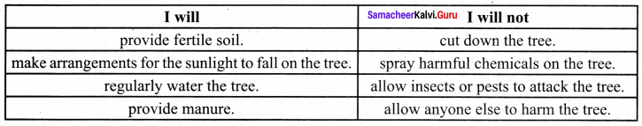 Samacheer Kalvi 9th English Solutions Poem Chapter 3 On Killing a Tree 7