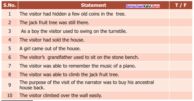 Samacheer Kalvi 9th English Solutions Prose Chapter 2 I Can't Climb Trees Anymore 1