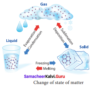 Samacheer Kalvi 9th Science Solutions Chapter 7 Heat 3