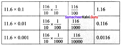 Samacheer Kalvi 7th Maths Solutions Term 3 Chapter 1 Number System Intext Questions 13
