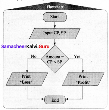 Samacheer Kalvi 7th Maths Solutions Term 3 Chapter 6 Information Processing Ex 6.1 16