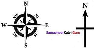 Samacheer Kalvi 7th Social Science Geography Solutions Term 3 Chapter 2 Map Reading