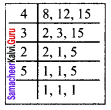 Samacheer Kalvi 8th Maths Solutions Term 3 Chapter 1 Numbers 1.1 13