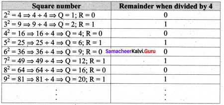 Samacheer Kalvi 8th Maths Solutions Term 3 Chapter 1 Numbers Intext Questions 6