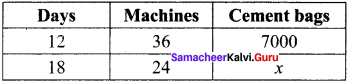 Samacheer Kalvi 8th Maths Solutions Term 3 Chapter 2 Life Mathematics Ex 2.1 3