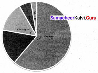 Samacheer Kalvi 8th Maths Solutions Term 3 Chapter 4 Statistics Additional Questions 5