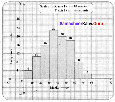 Samacheer Kalvi 8th Maths Solutions Term 3 Chapter 4 Statistics Additional Questions 9